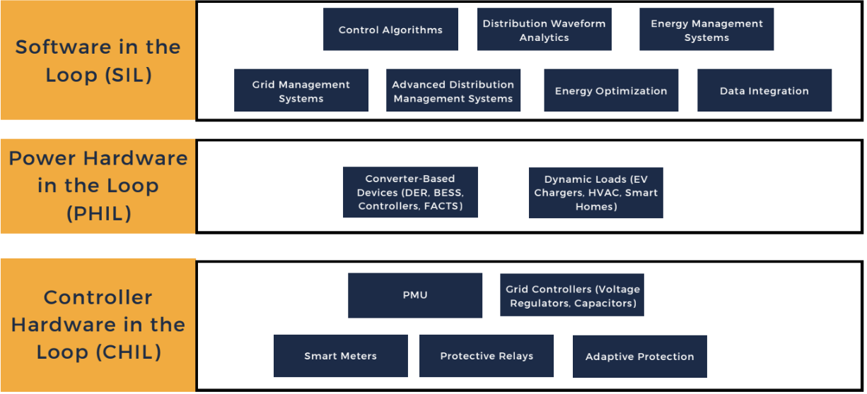 Real-Time Simulation