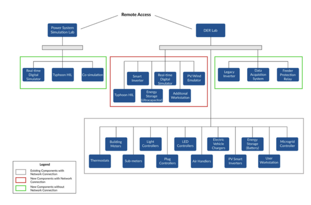 Real-Time Simulation