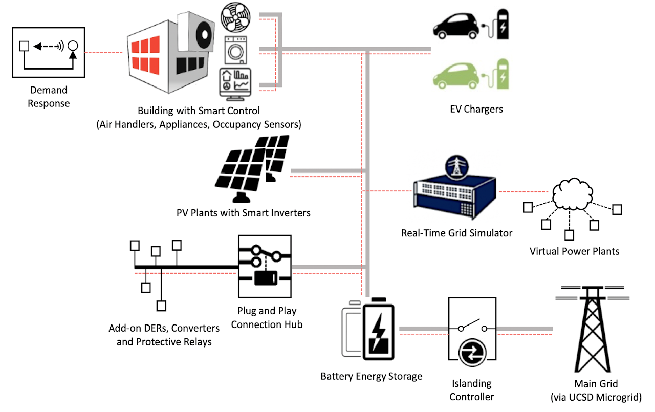 RTDS slide image